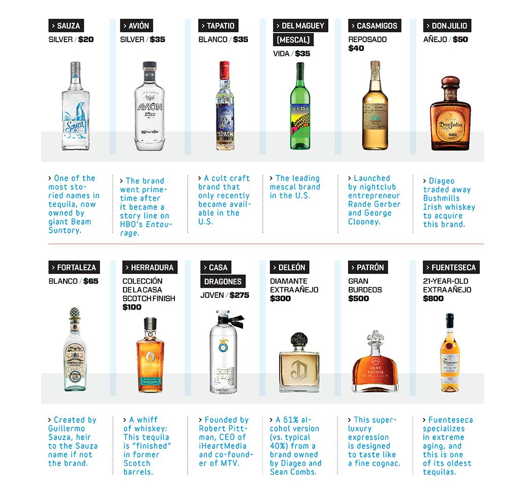 TEQ.06.01.Tequila sidebar.corrected