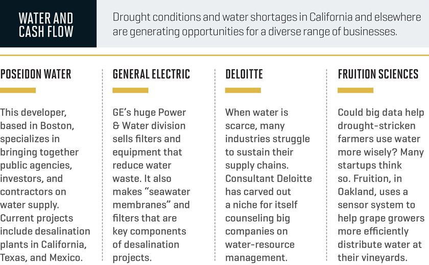 MAC.07.01.15. Water and cash flow