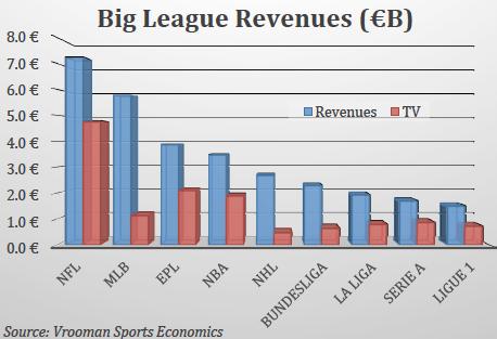 big-league-revenues