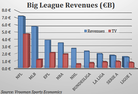 big-league-revenues
