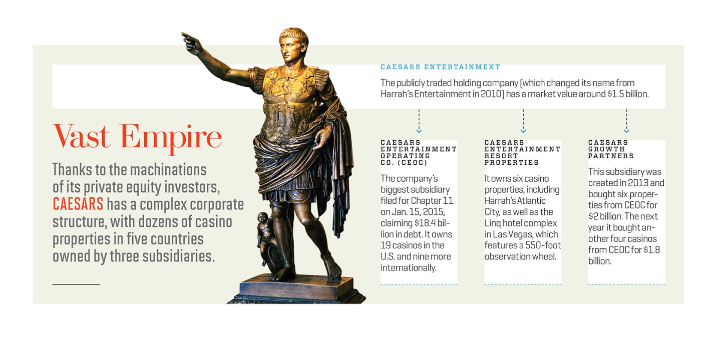 CAE.06.15.Caesars.Graphic