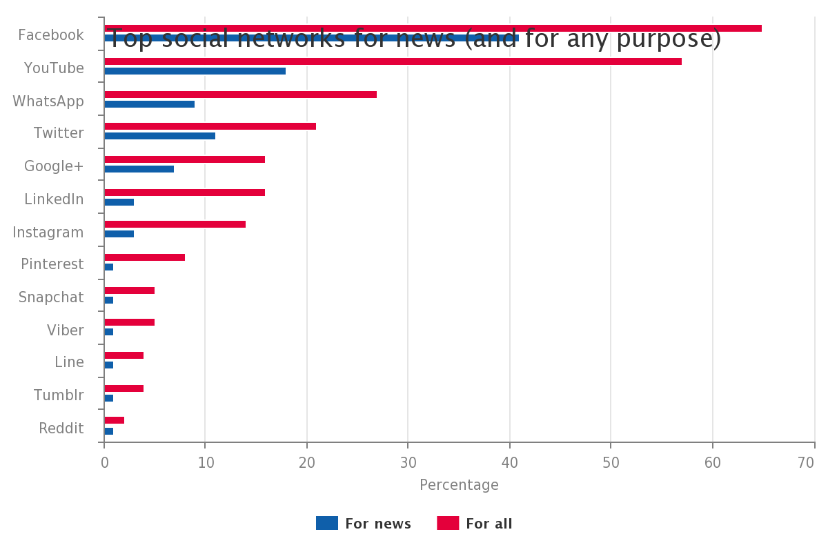 Reuters news survey chart 2