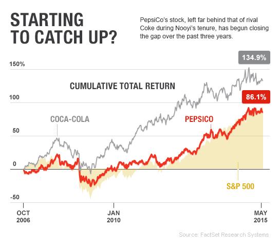 Starting to Catch Up?