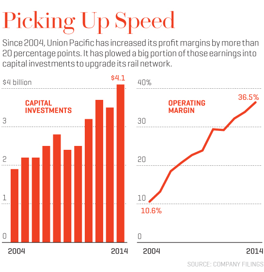 PAC_CHARTS_FINANCIALS_WEB
