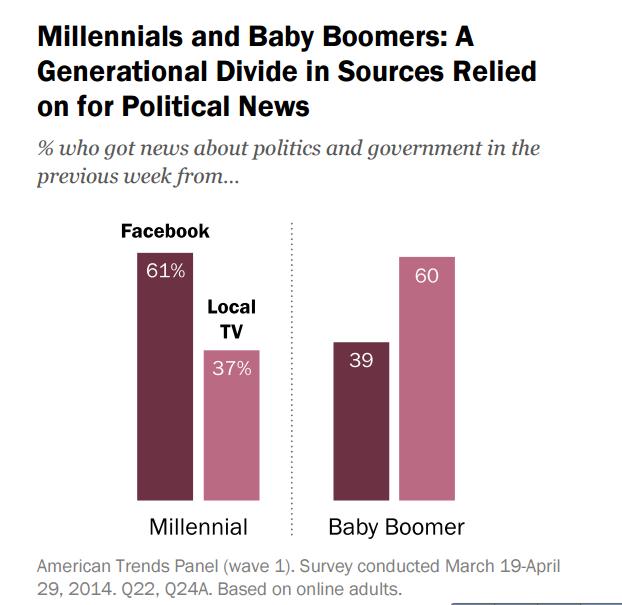 Pew millennial study 2