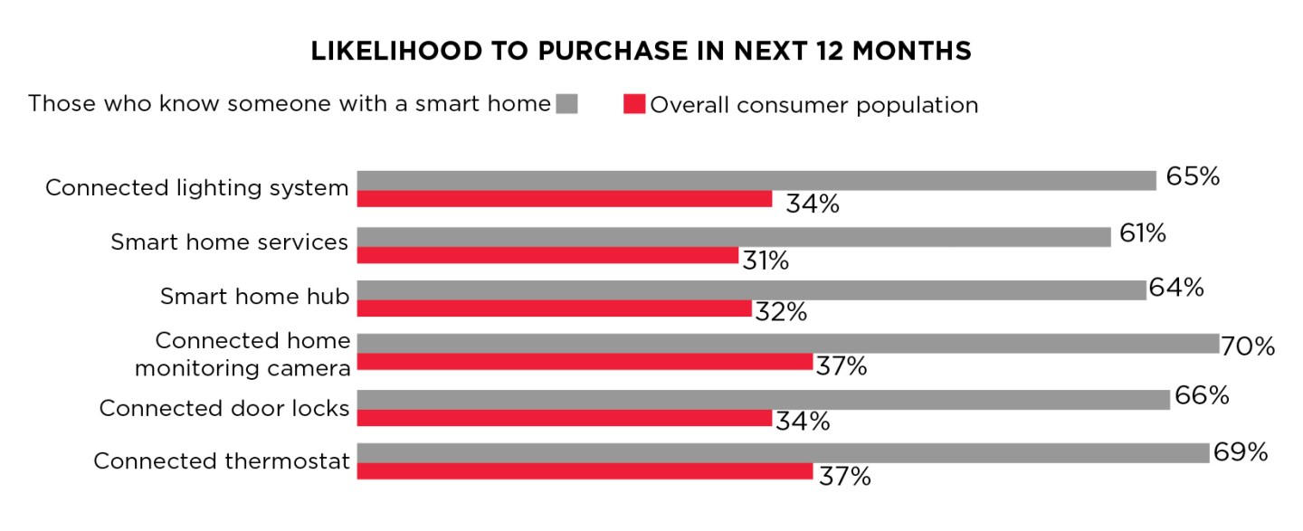2015 Smart Home Report FINAL_EM_highres