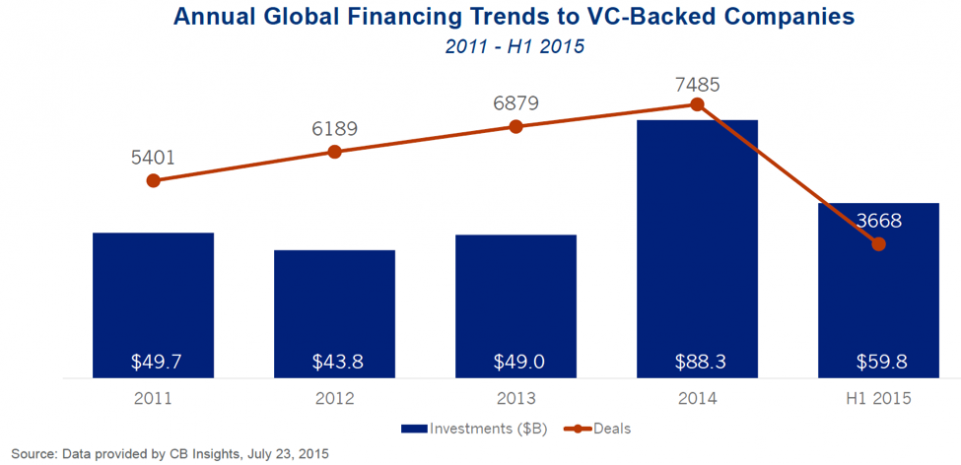 428991-1055041-960x465-annualglobalfinancingtrends