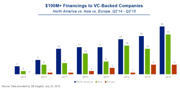 428991-1055055-627x306-100Mfinancings
