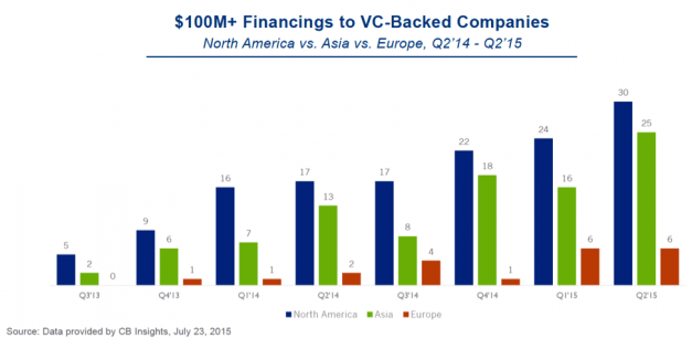 428991-1055055-627x306-100Mfinancings