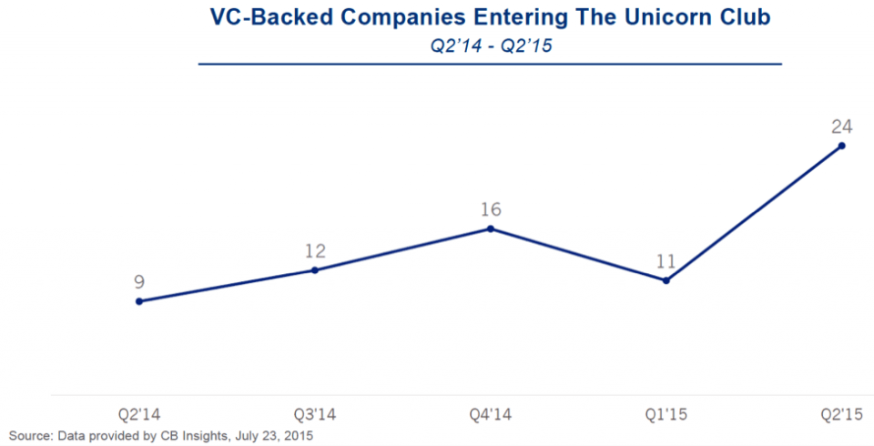 428991-1055065-960x490-unicorns