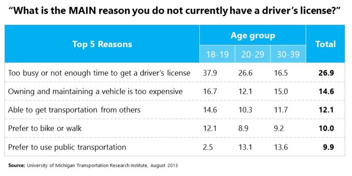 license-survey