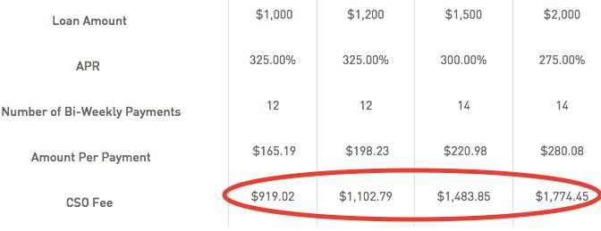Rise Ohio rates