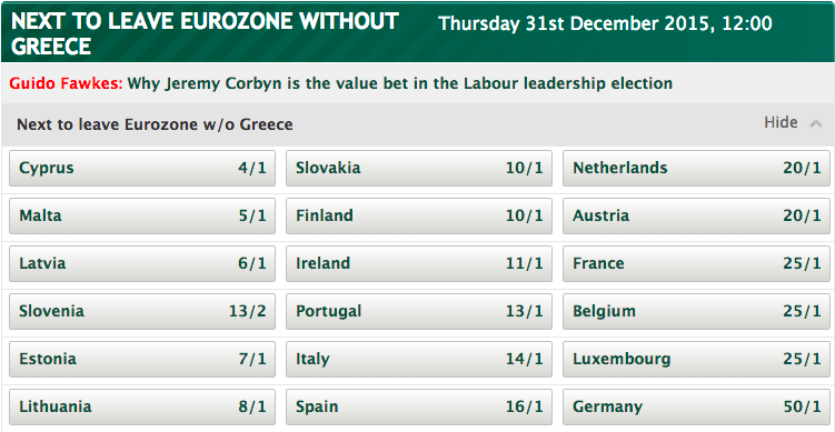 PaddyPower odds