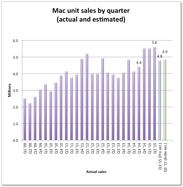 Screen Shot 2015-07-15 at 12.50.26 PM