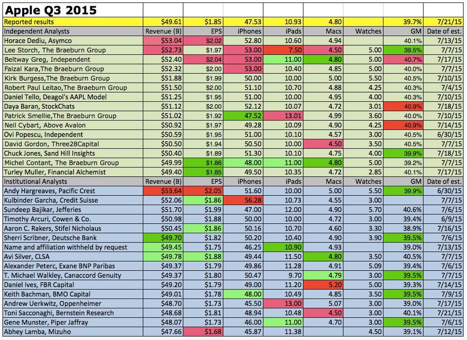 Screen Shot 2015-07-22 at 3.45.58 PM