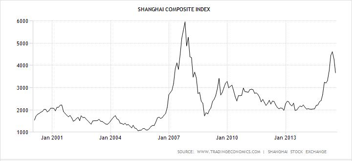 Been there, done that - China's stock market has lived through worse, and longer, bear markets than this 