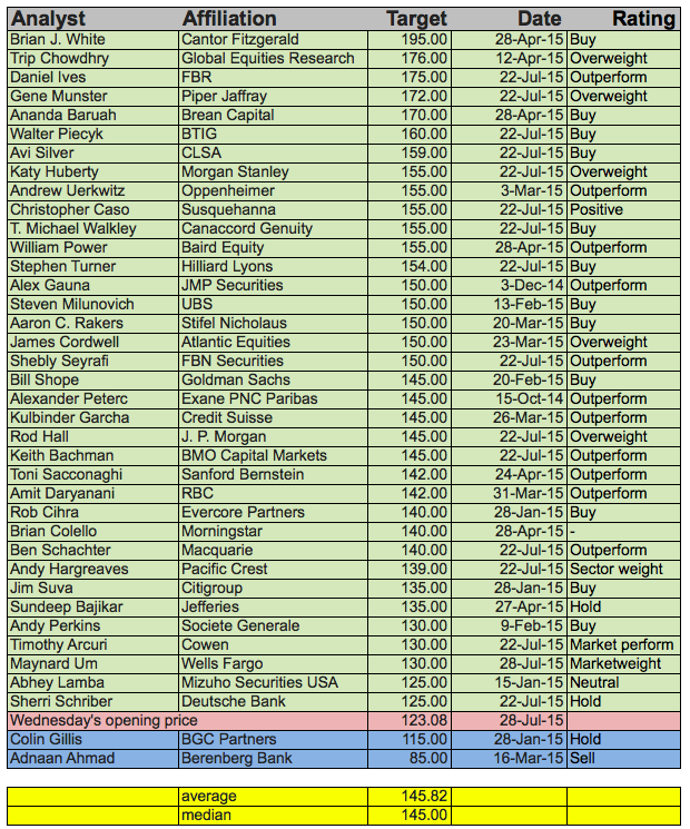 Screen Shot 2015-07-29 at 10.36.22 AM