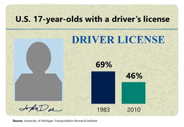 teens-drivers-license