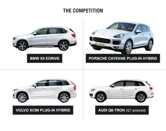 The Competition