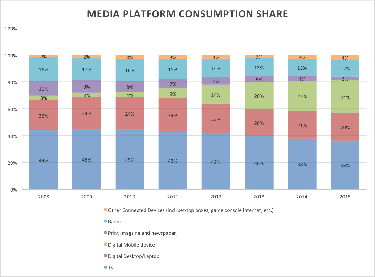 Where attention is going