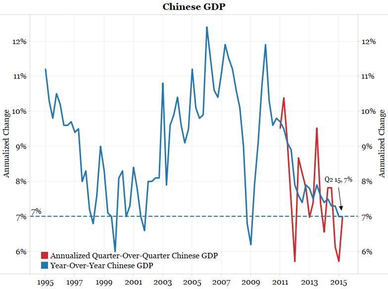 China.growth