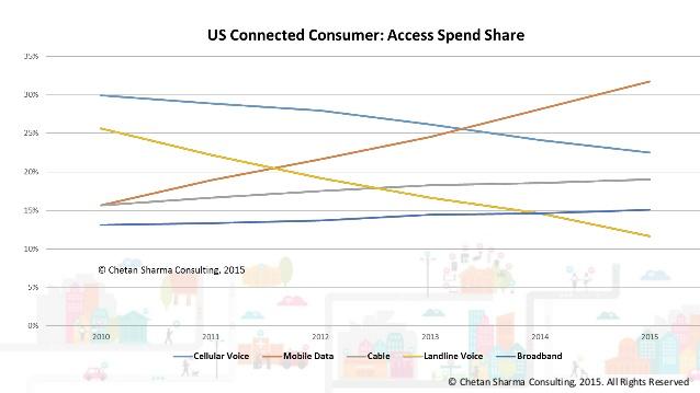 connected-consumer-2015-11-638