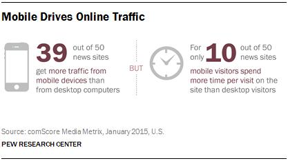 Mobile news traffic