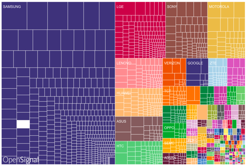 Android more fragmented than ever | Fortune