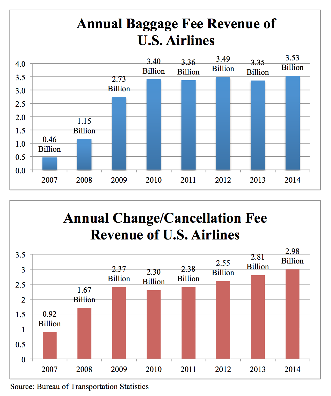Screen Shot 2015-08-06 at 2.02.33 PM