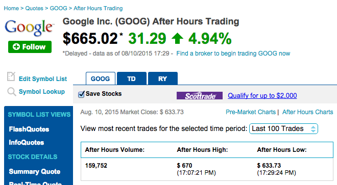 Google share price