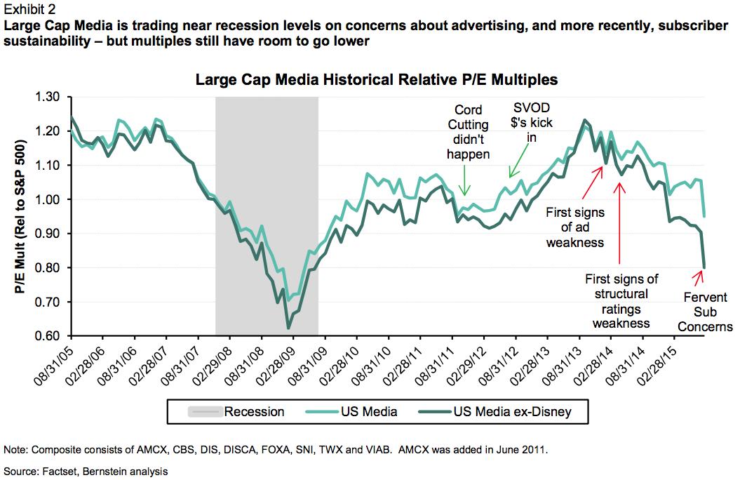 TV related stocks