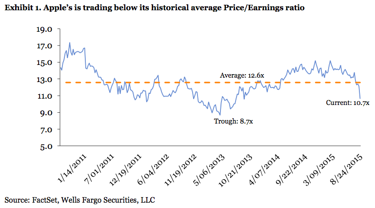 Screen Shot 2015-08-26 at 7.25.20 AM