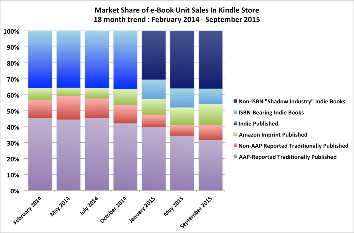 E-book unit sales