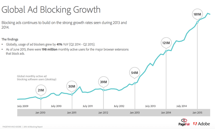 Adblock growth