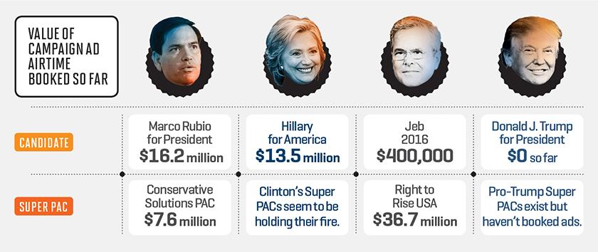 candidates