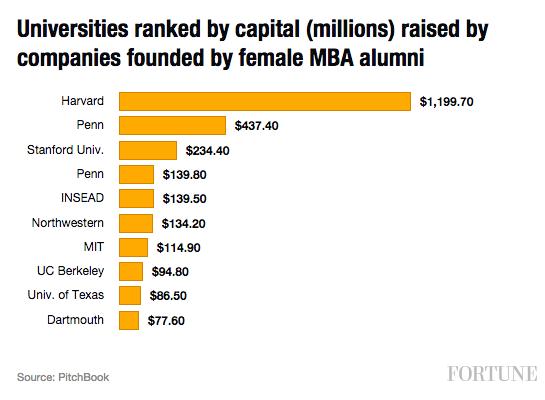 capital-mba