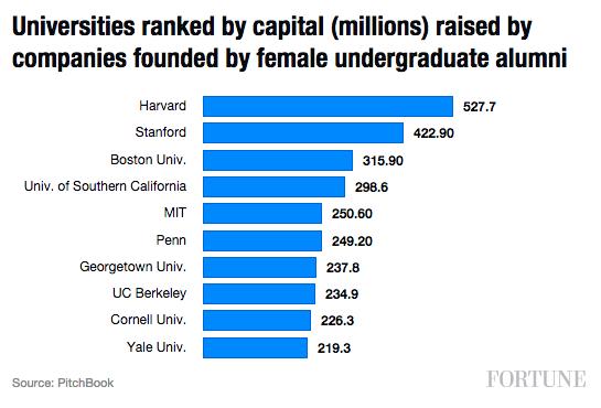 capital-undergrad