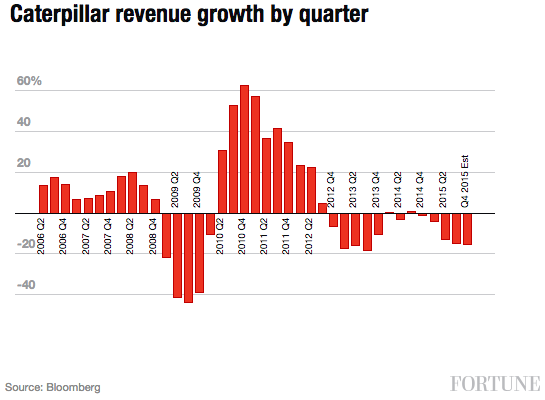 caterpillar-rev-qtr