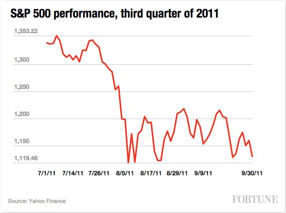 CHART 1 - 2011