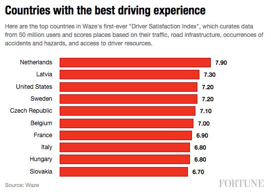 countries-best-driving