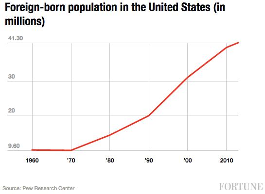 foreign-born-pop