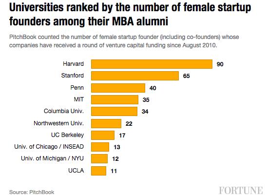 founders-mba