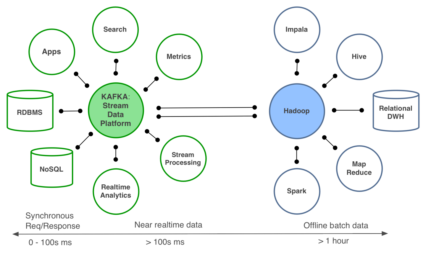kafkaarchitecture