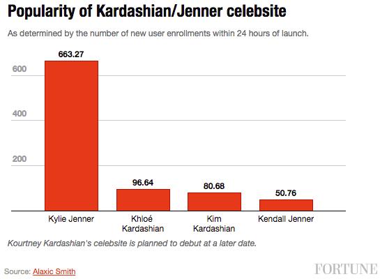 kardashian-app-users