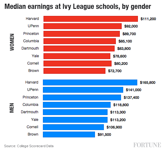 med-pay-ivy-league-1