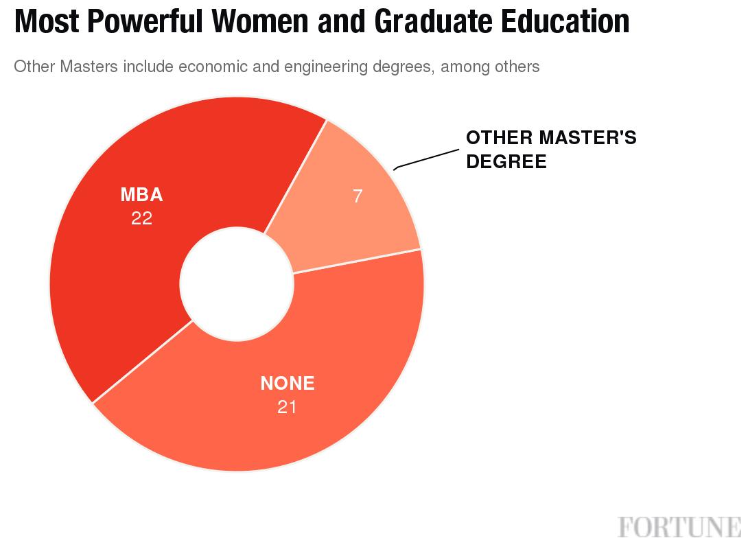 MPW-Grad-Updated