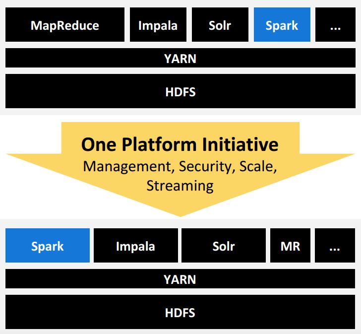 oneplatform