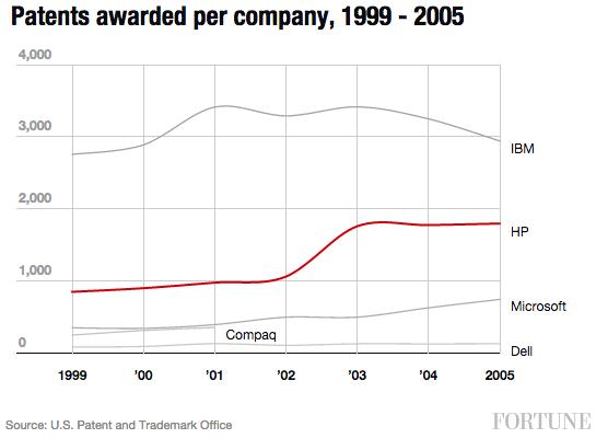 patents