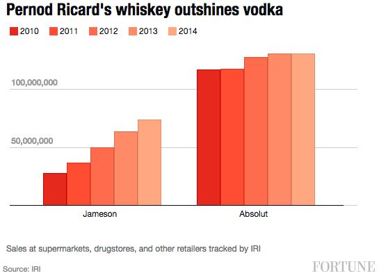 pernod
