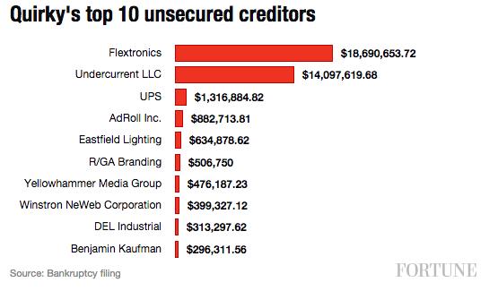 quirky-creditors